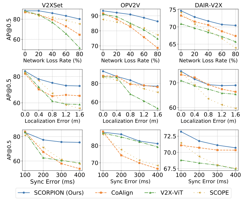 SCORPION quantitative results